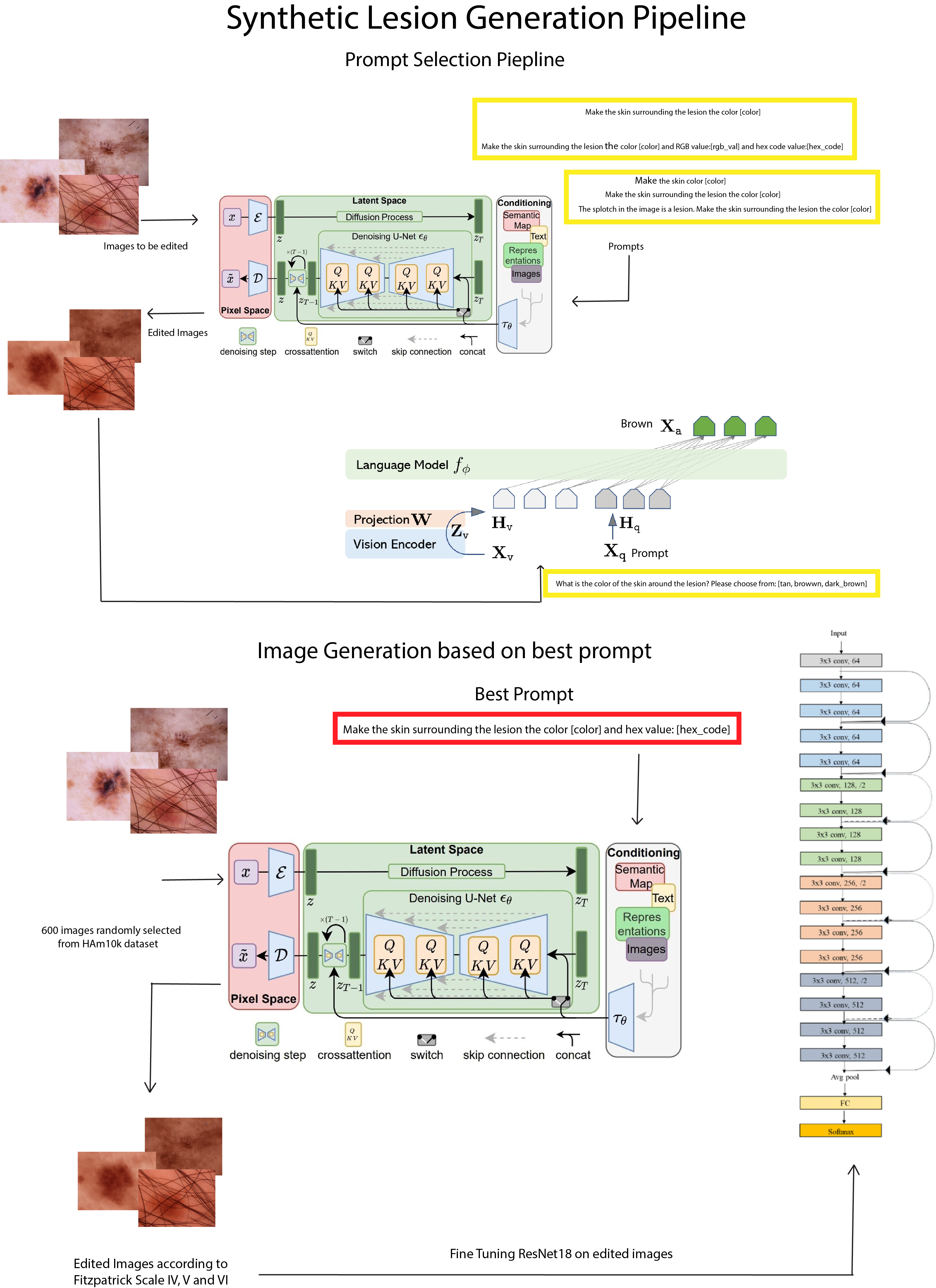 DiverseDermDiff image
