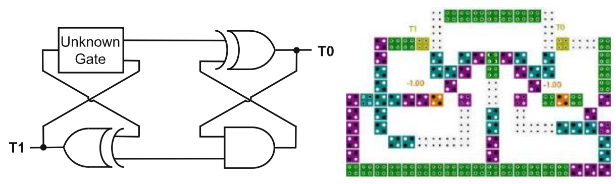 QCA Technology Based 8-Bit TRNG Design for Cryptography Applications image